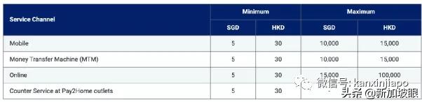 新加坡用什么汇款到中国账户最快,新加坡汇款到中国到底要多久