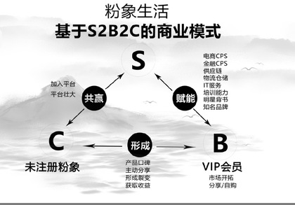 赚钱靠趋势和商业模式,赚钱的模式你知道多少