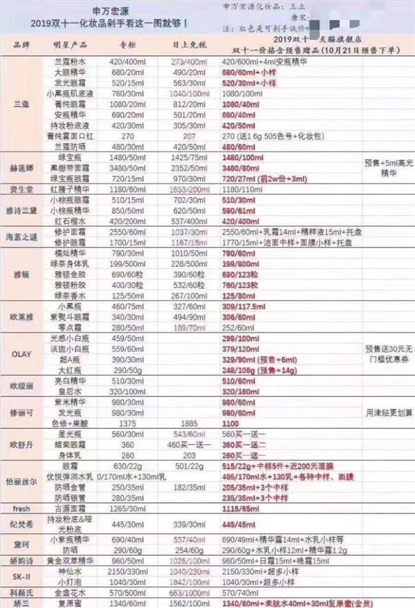 比双11便宜的护肤品,比双十一便宜的化妆品