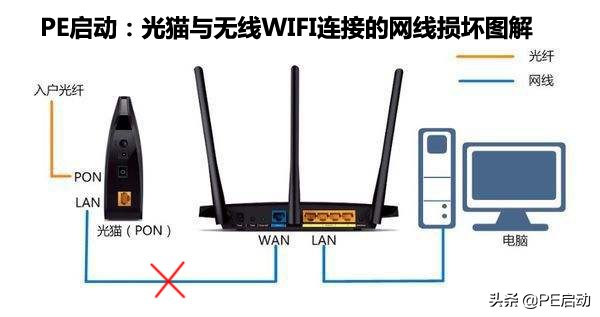 tplink显示wifi已连接但无法上网,为什么已经连接了wifi却不能上网