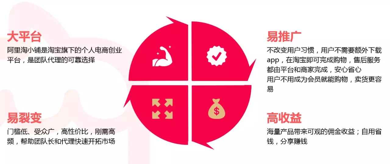 新人必买店铺,什么是淘小铺科普