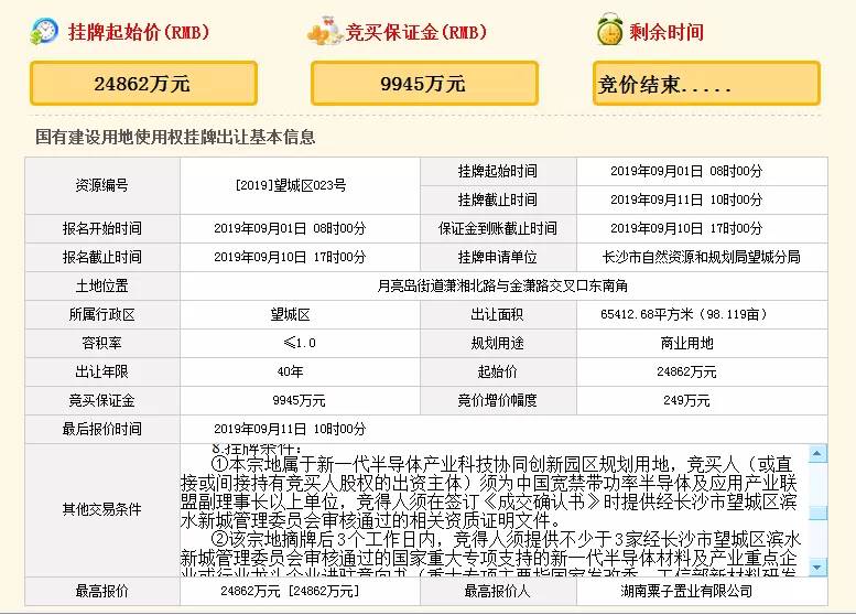 长沙板块未来5年走势,板块分析长沙