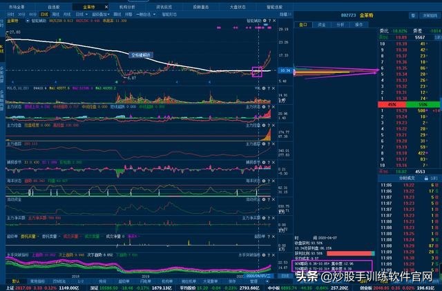 股市什么时间不能炒股,散户为什么要远离融资融券股票