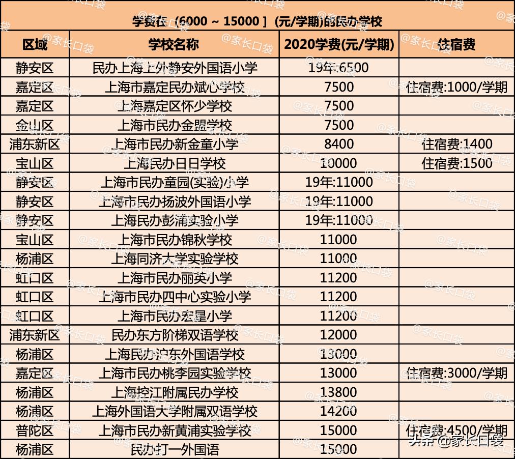 上海闵行区民办德闳学校学费,2021上海民办学费一览表