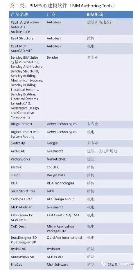 bim机电软件,bim软件安装