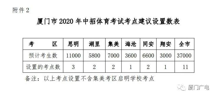 2022厦门体育中考1000米标准,厦门今年体育中考有什么项目