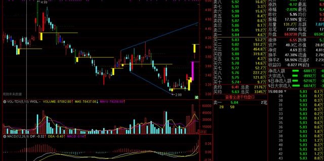 炒股一周盈利50个点,股市每天赚100块的方法