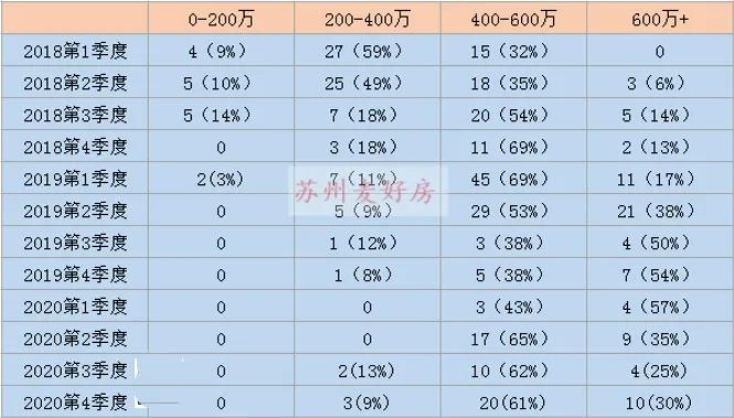 买房攻略新手必看苏州园区,苏州买房刚需推荐工业园区