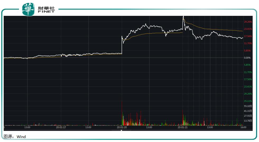 流感药上市龙头股,流感药业龙头股