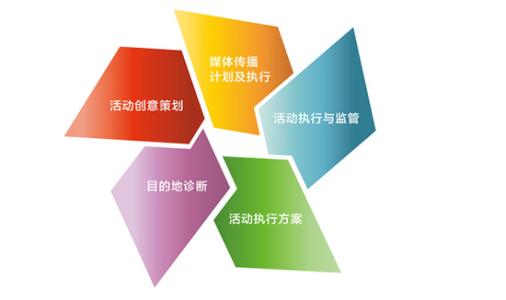 宾馆会员卡充值促销方案,超市五一最新促销活动方案