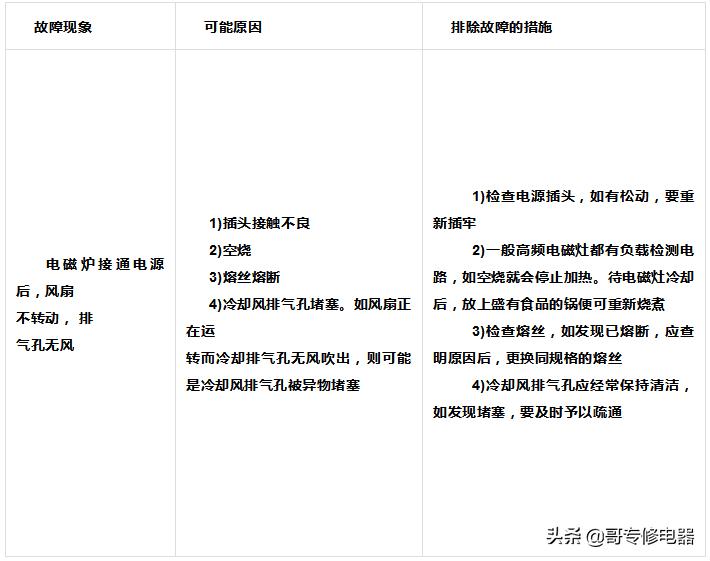 赵全讲电磁炉工作原理与维修,电磁炉电脑板的原理及维修