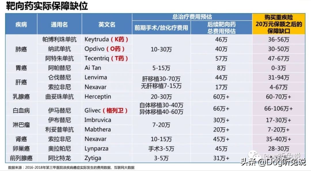 支付宝好医保长期医疗险都赔什么,支付宝哪种医疗保险最好