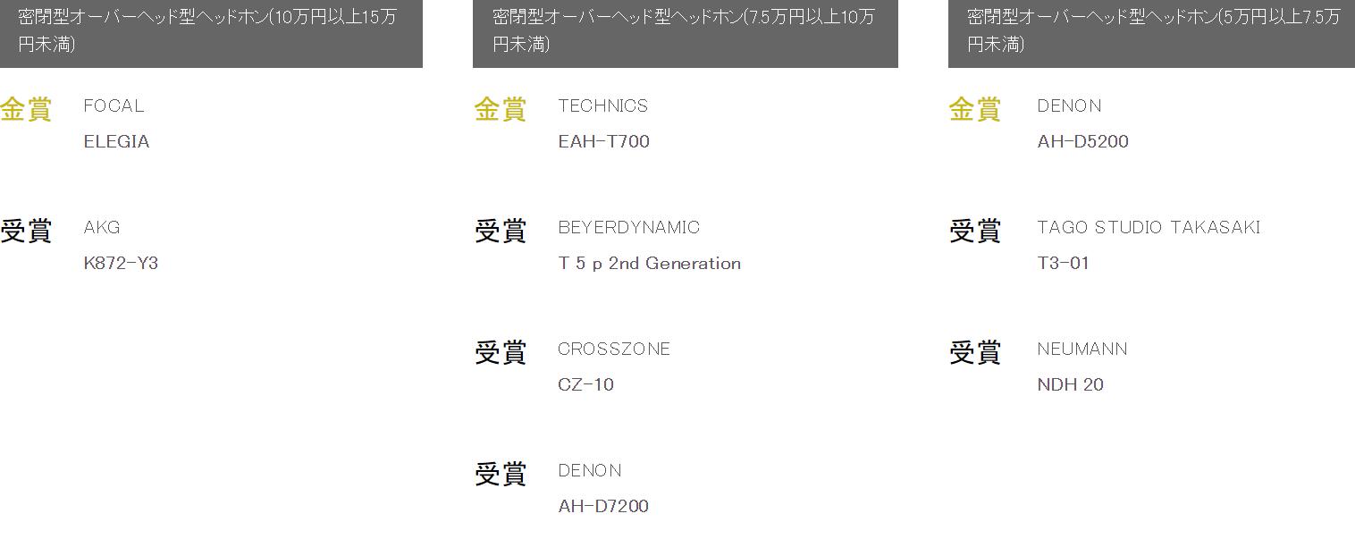 日本vgp2022耳机排名,日本耳机vgp大赏