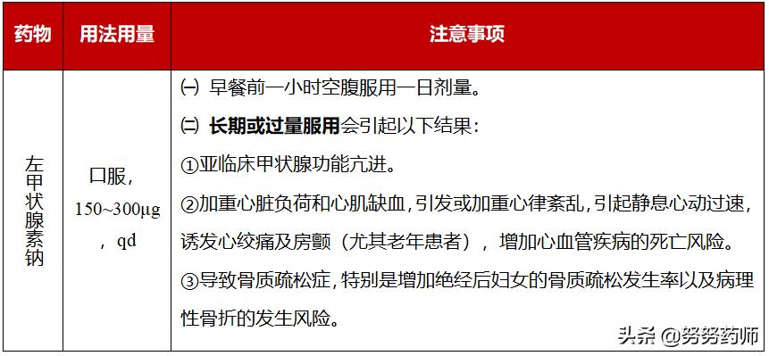 甲状腺癌手术后恶心呕吐,甲状腺癌术后服用优甲乐会恶心吗
