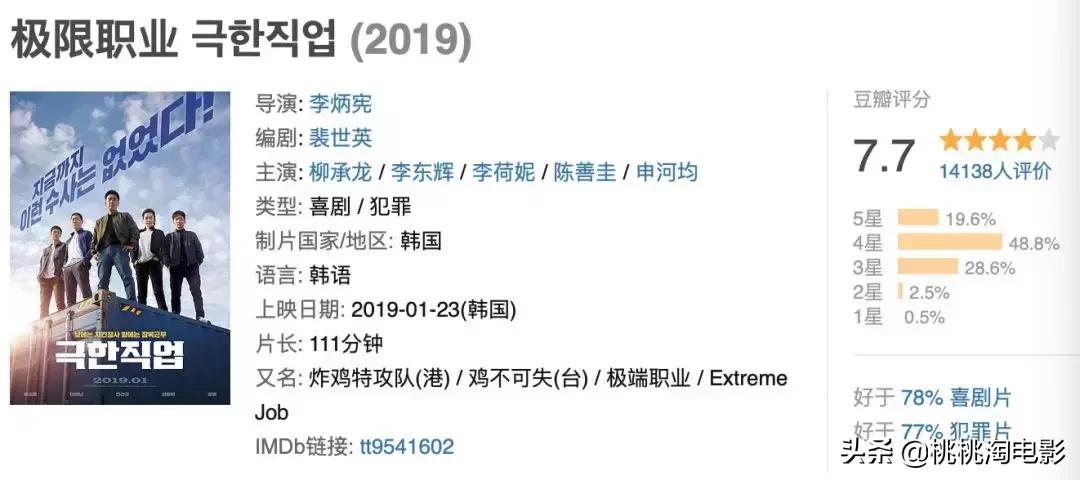 韩国烂片票房排行,韩国票房冠军宗教悬疑片