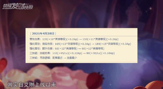 现版本射手排行s25,s25射手t0英雄排行