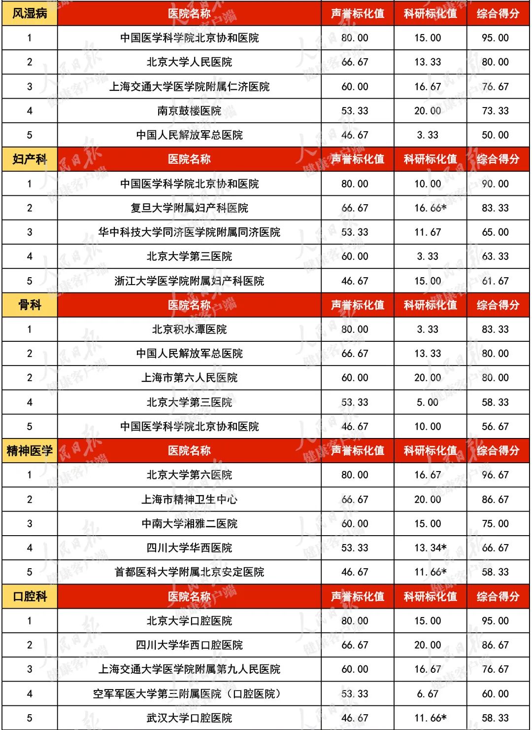 北京医保异地结算的医院名单公布,2021北京不用选的医保定点医院