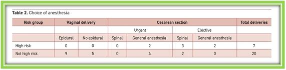 马凡氏综合征心脏手术麻醉方案,马凡综合征孕妇剖腹产