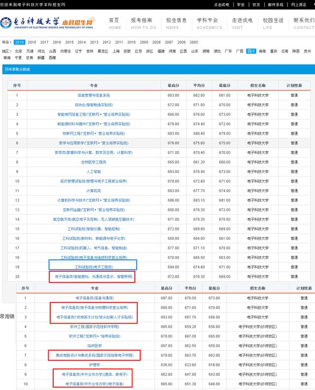 电子信息科学和电子信息工程区别,电子科学类和电子信息工程哪个好
