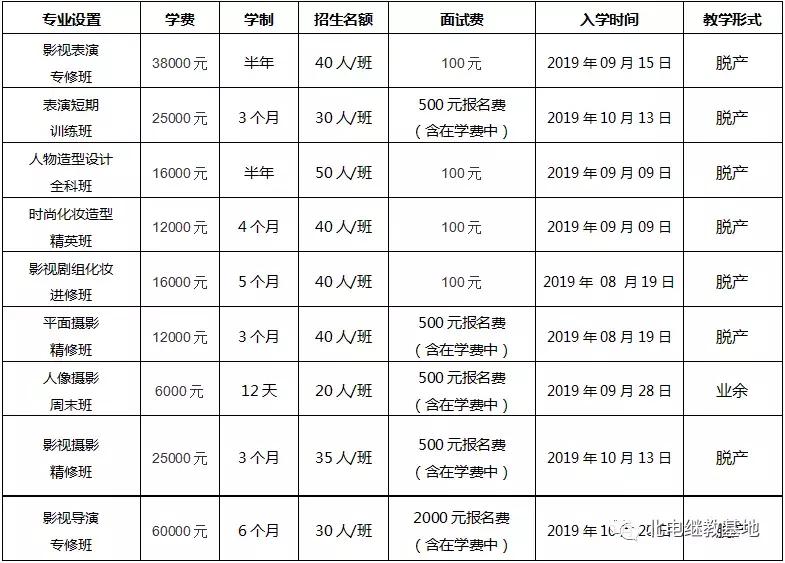 化妆造型专业就业前景,学化妆有前途嘛