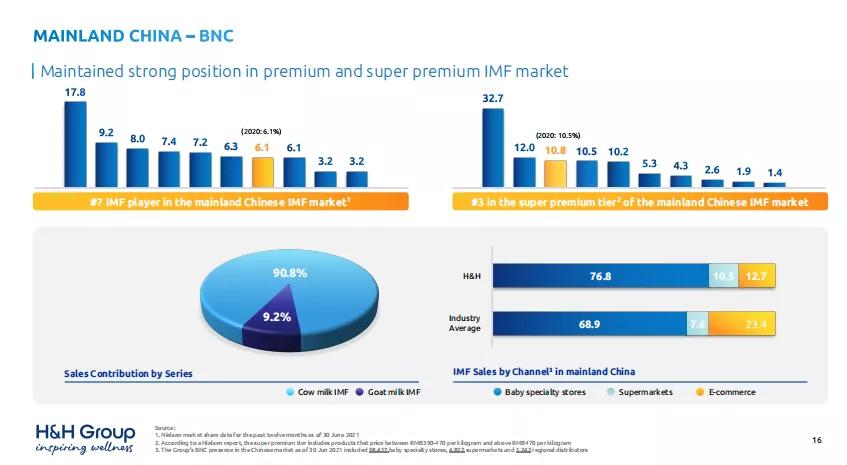 健合集团ceo,健合宠物食品