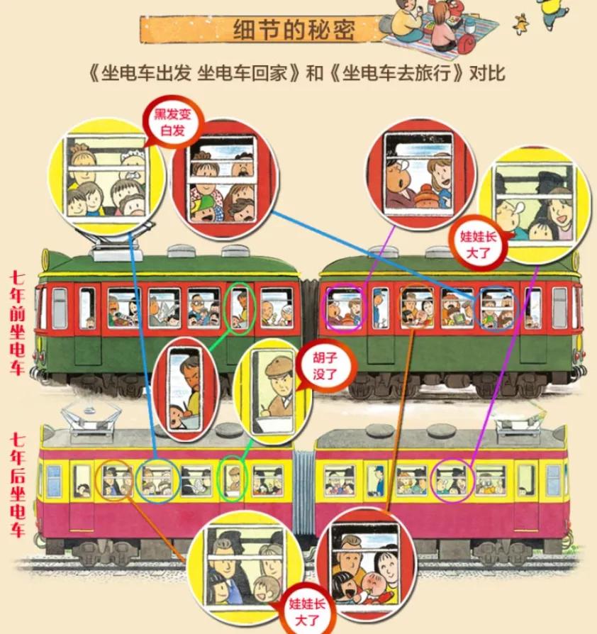 推荐3-6岁必看十本绘本中国,适合9-12岁孩子的绘本书单