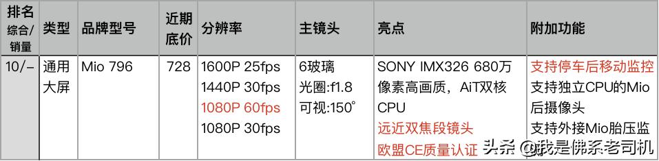 老司机行车记录仪哪款好,老司机推荐记录仪