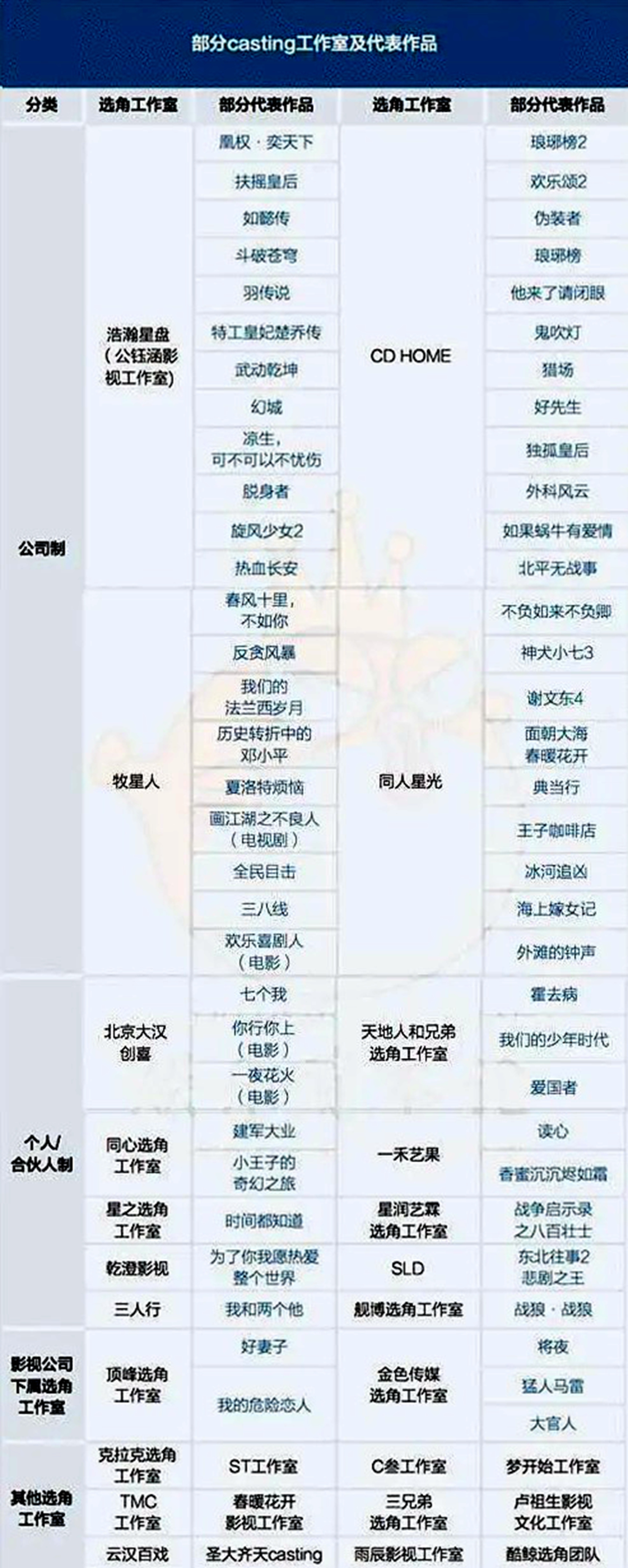 万年女二宋轶打破魔咒,2019年宋轶