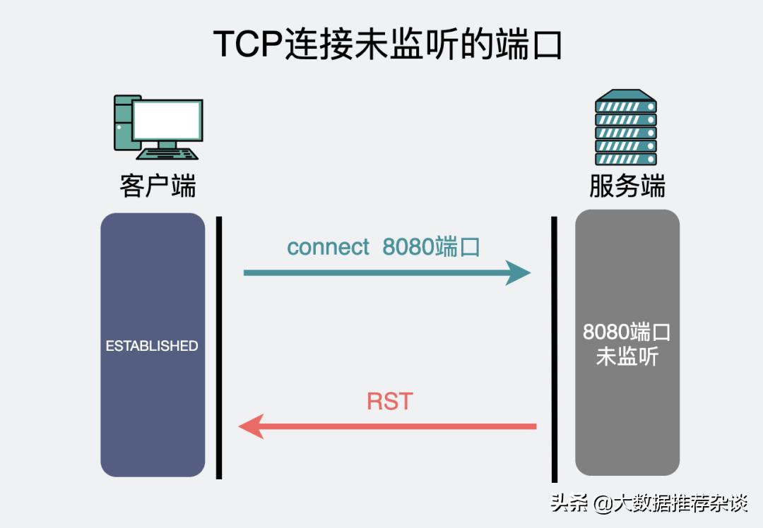 动图发送消息,动图收到