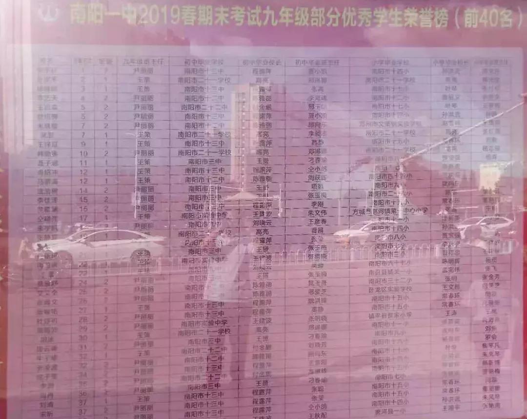 南阳一中六年制实验班成绩咋样,南阳一中喜报完整版