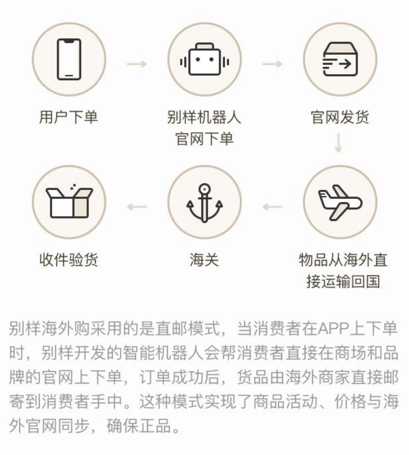 从代购手里买东西算逃税吗,从代购手中买手机安全吗