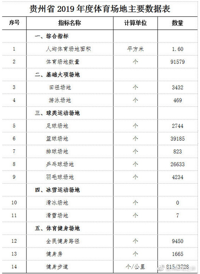 贵州省体育场地建设管理中心,贵州省体育中心在哪里