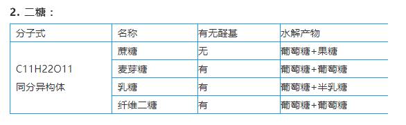 化学高考必考知识点,高考化学必考知识点全集