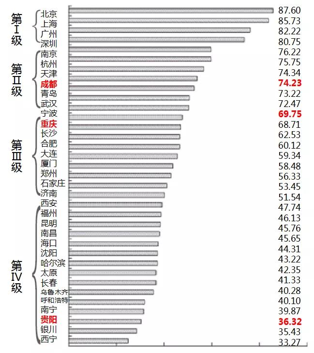 贵安新区有多大,贵安政务服务中心