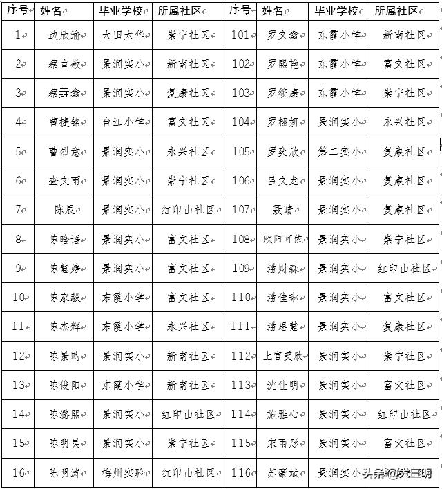 三明一中初中部招生条件,2021三明一中录取名单初中