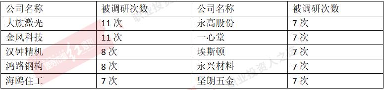 布局跨年行情，睿远、广发、高毅等明星公私募调研剑指这些标的