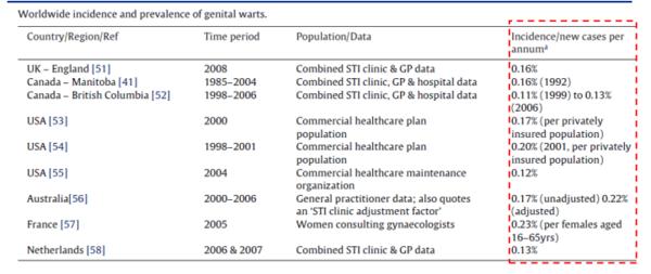医药投资情报20190411