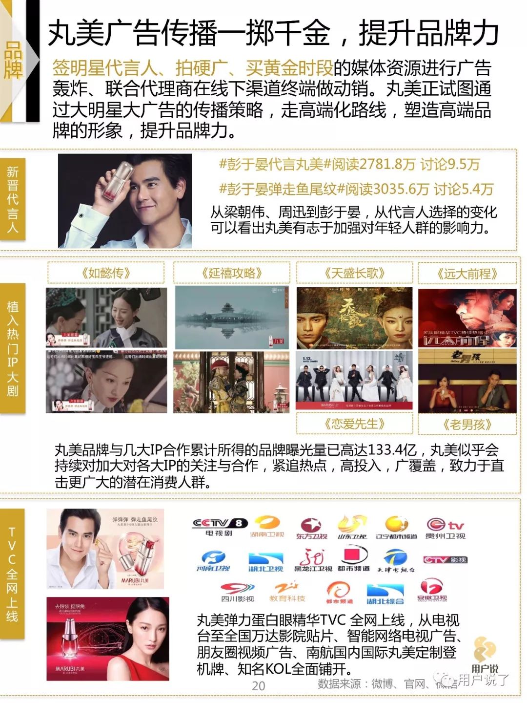 中国眼部护理市场,关于美妆今后的发展趋势