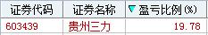 三号包厢2个交易日疯狂大涨20%！谁还敢说三哥不是妖股？