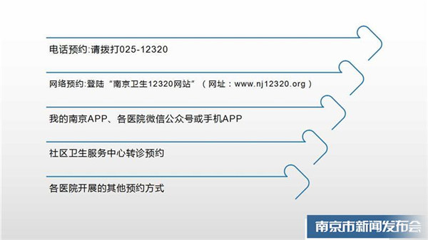 南京各医院就诊最新要求,南京市人民医院看病需要预约吗