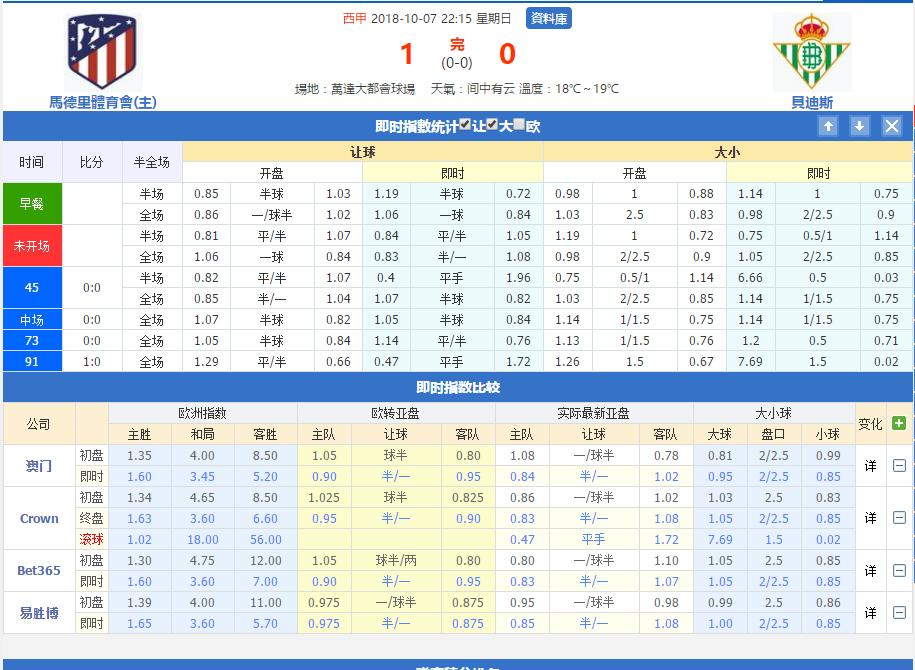 浅谈足球比赛盘口（上）-亚盘