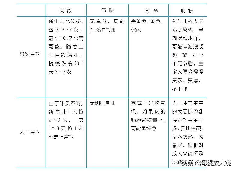 新生婴儿如何避免先天性疾病,天使宝宝的症状有哪些