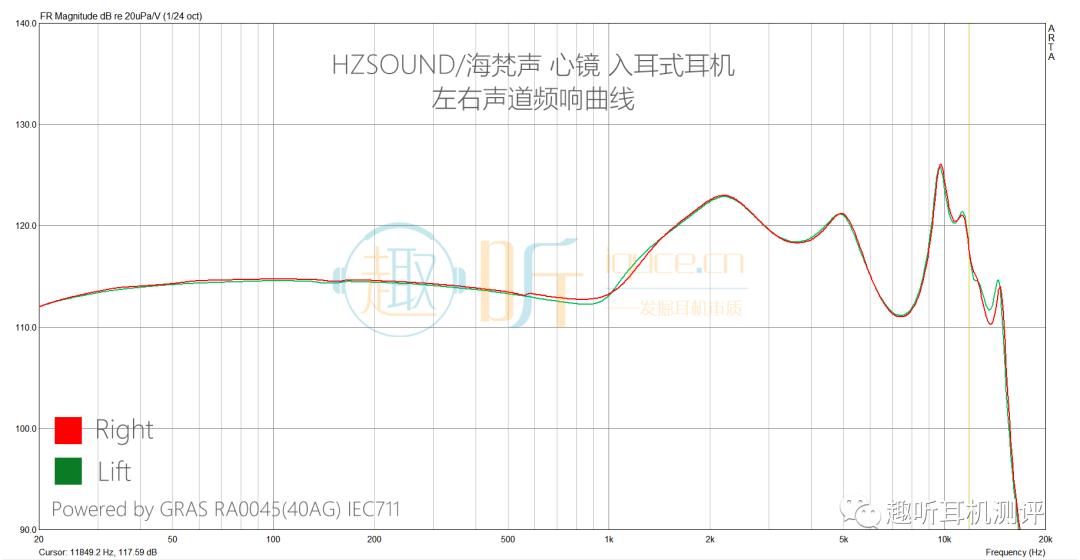 真的性价比：HZSOUND/海梵声心镜入耳式耳机体验测评