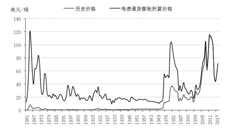 为什么市盈率高反而好,市盈率是高的好还是低的好