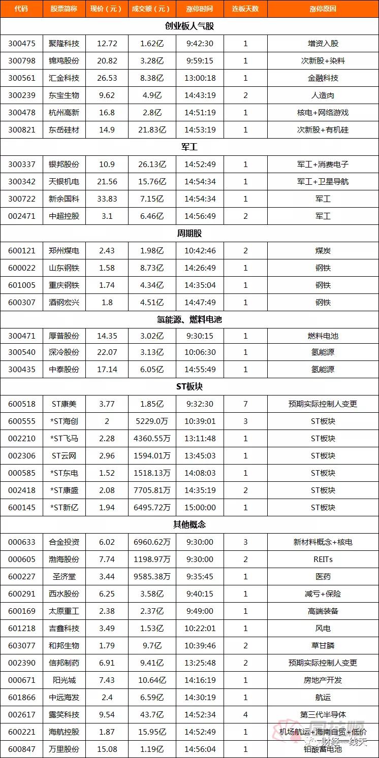 明日股票涨停早知道,明日黑马股选股