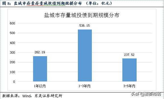 盐城城投平台数量众多,盐城城投平台一览表