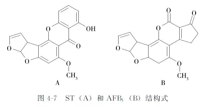 动物源性检测标准,动物霉菌毒素