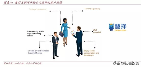 冠军企业31：线上保险经纪冠军企业，10倍潜力股