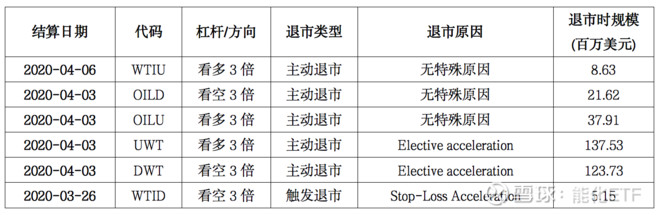 投资布伦特原油和wti原油,投资黄金原油怎么选股