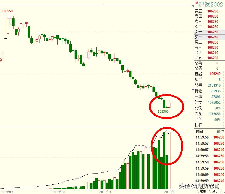 商品期货交易技术指标视频,期货商品周期规律